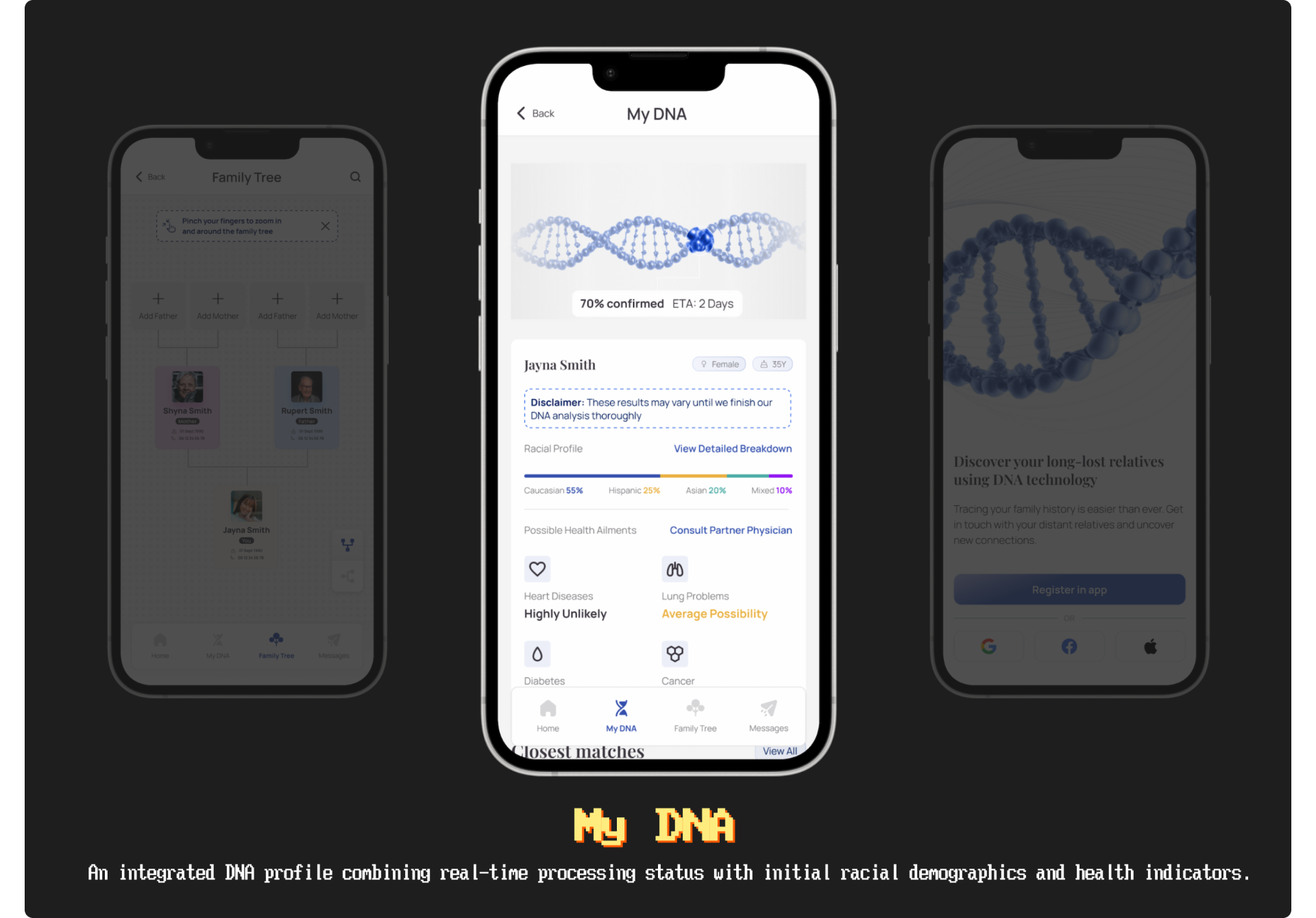 My DNA screens